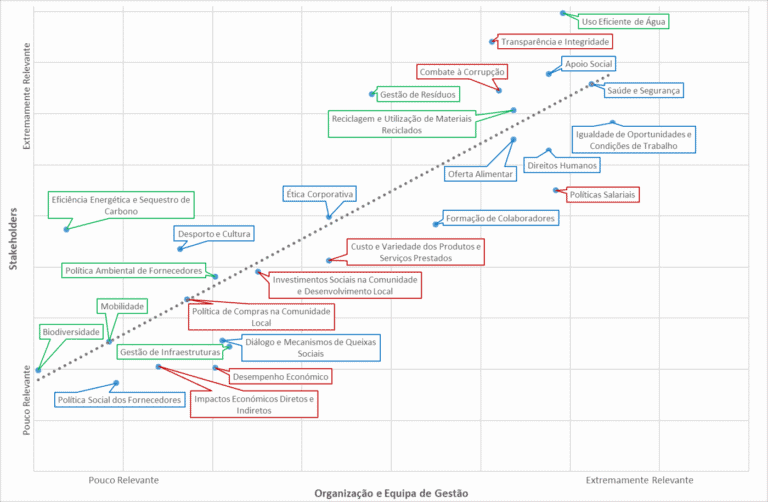 Estudo SASUM. 11 áreas da UMinho precisam de intervenção