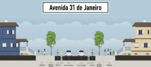 Ciclovias excluídas do Orçamento Participativo Braga 2019